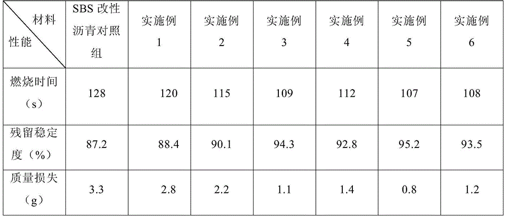 A flame-retardant heat-insulating asphalt concrete and its preparation method