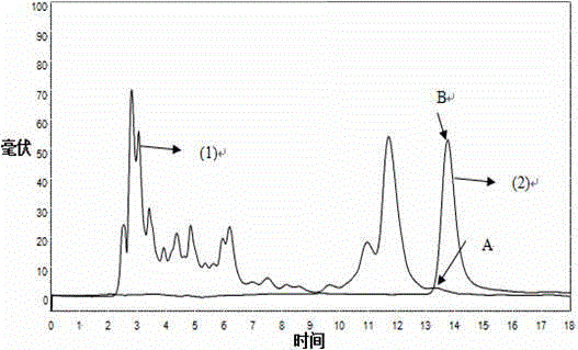 A preparation method of molecularly imprinted polymers capable of enriching paclitaxel