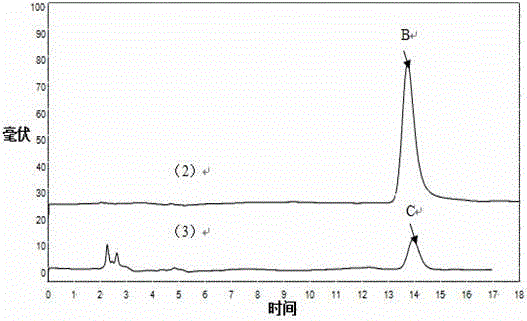 A preparation method of molecularly imprinted polymers capable of enriching paclitaxel