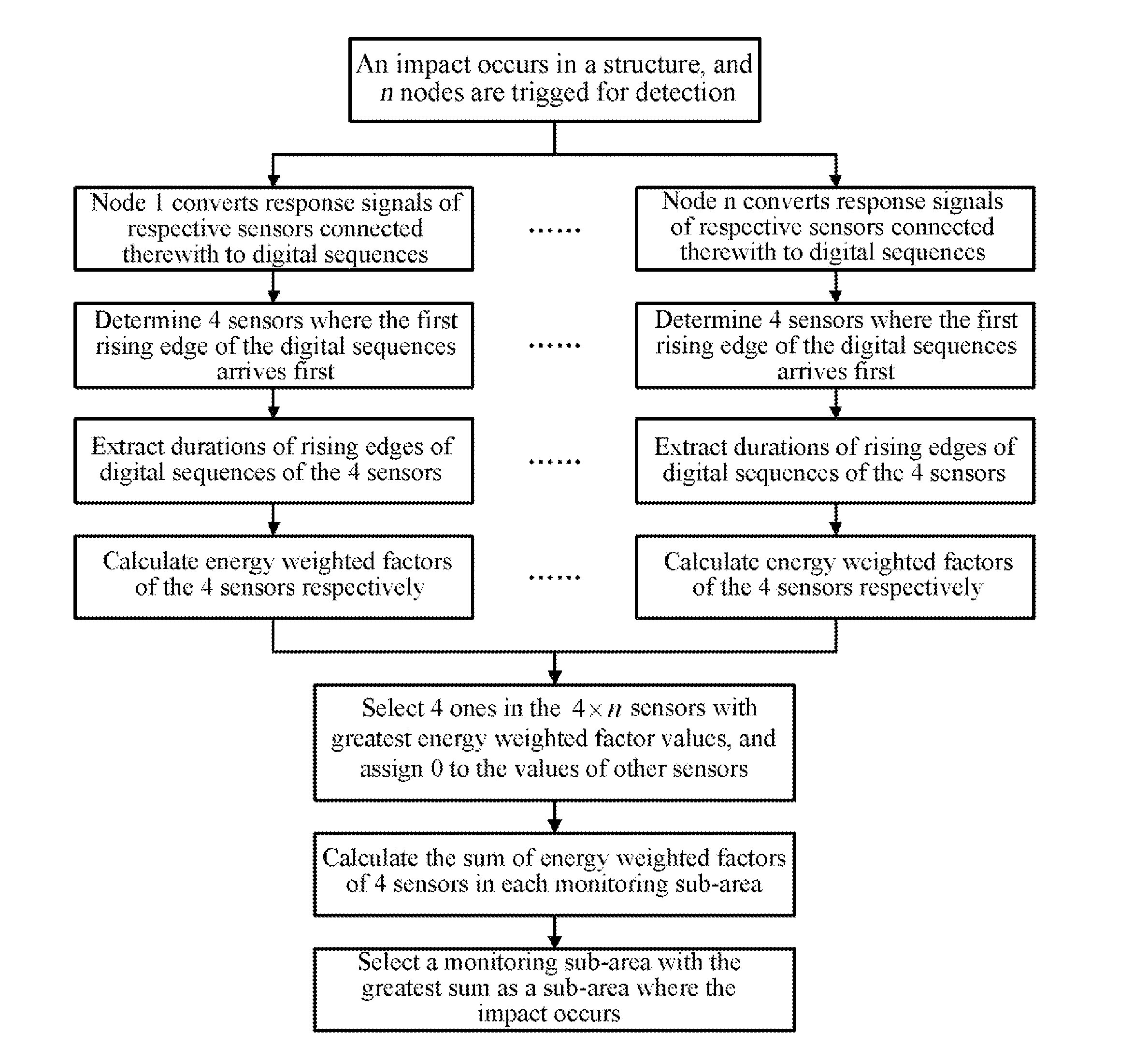 Method for locating impact area of composite structure based on energy weighted factor