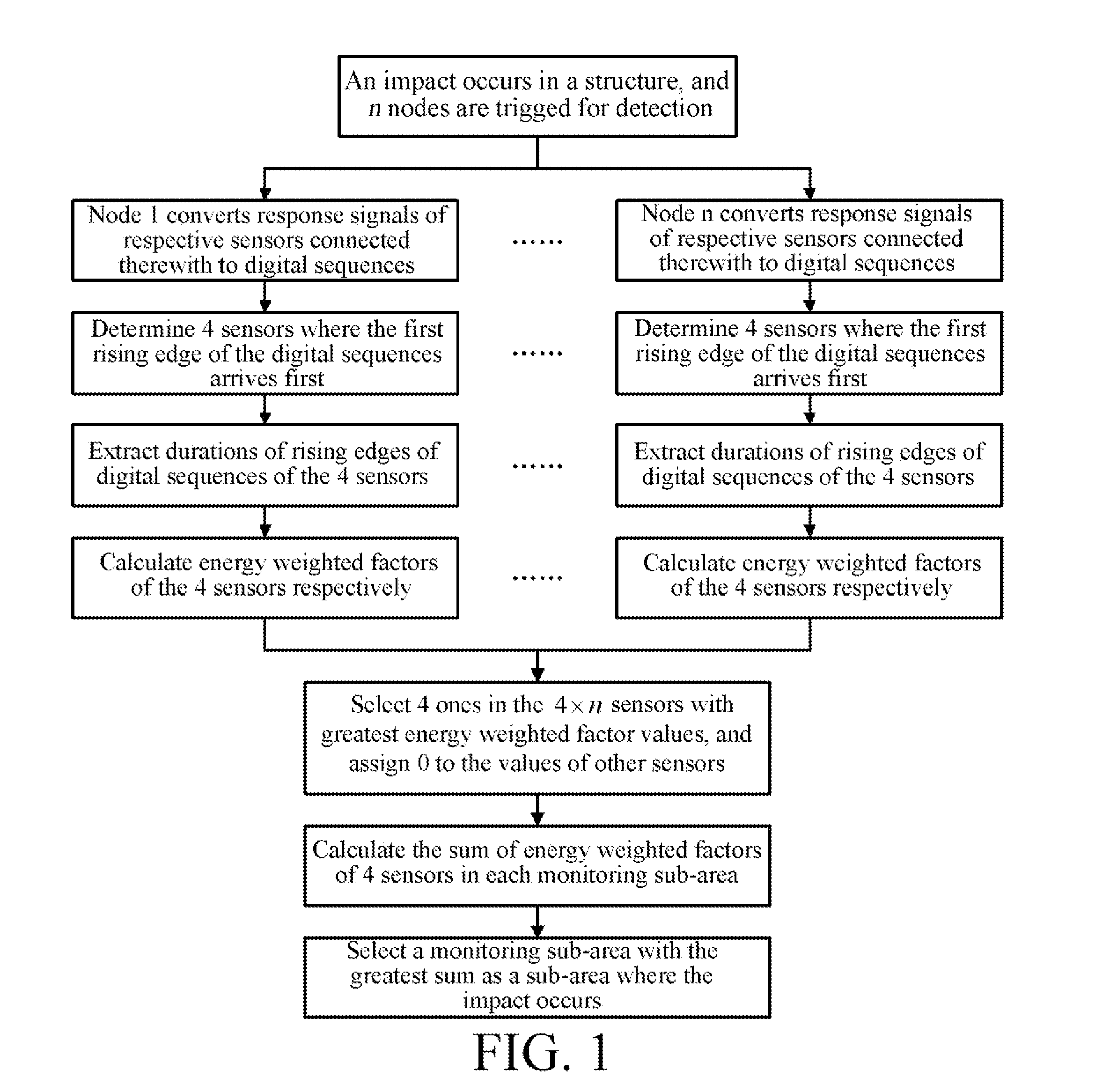 Method for locating impact area of composite structure based on energy weighted factor