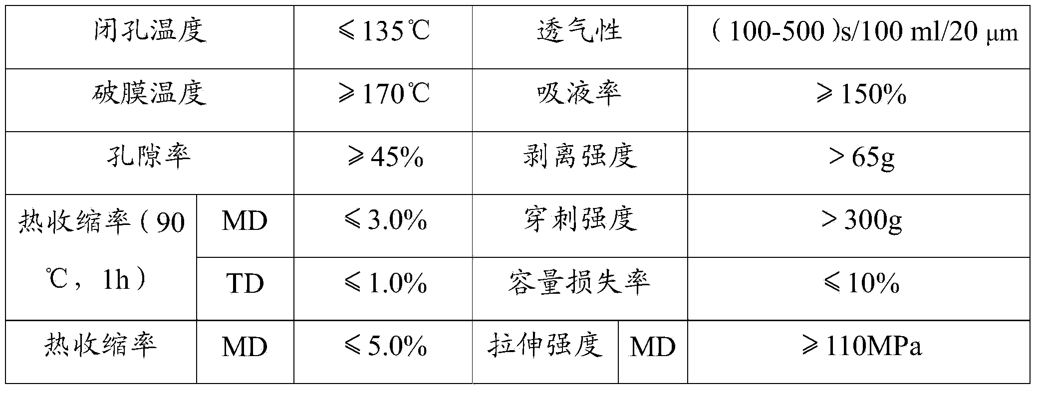 Polyolefin multilayer micro porous diaphragm for lithium ion battery and preparation method of polyolefin multilayer micro porous diaphragm