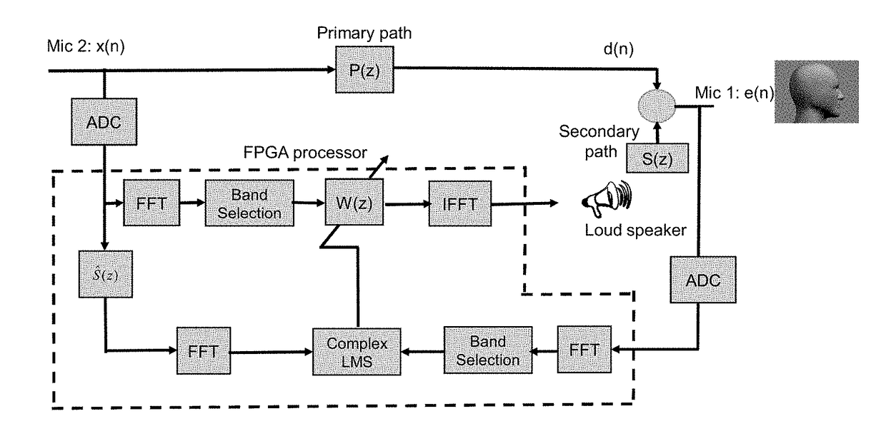 Active noise reduction system for creating a quiet zone