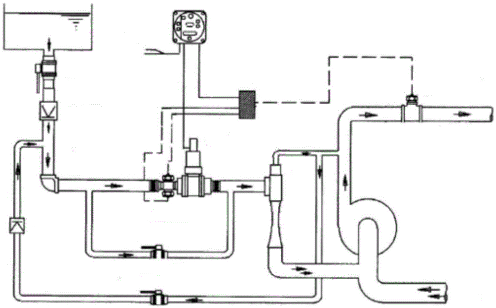 A foam fire truck injection type positive and negative pressure foam proportional mixing system