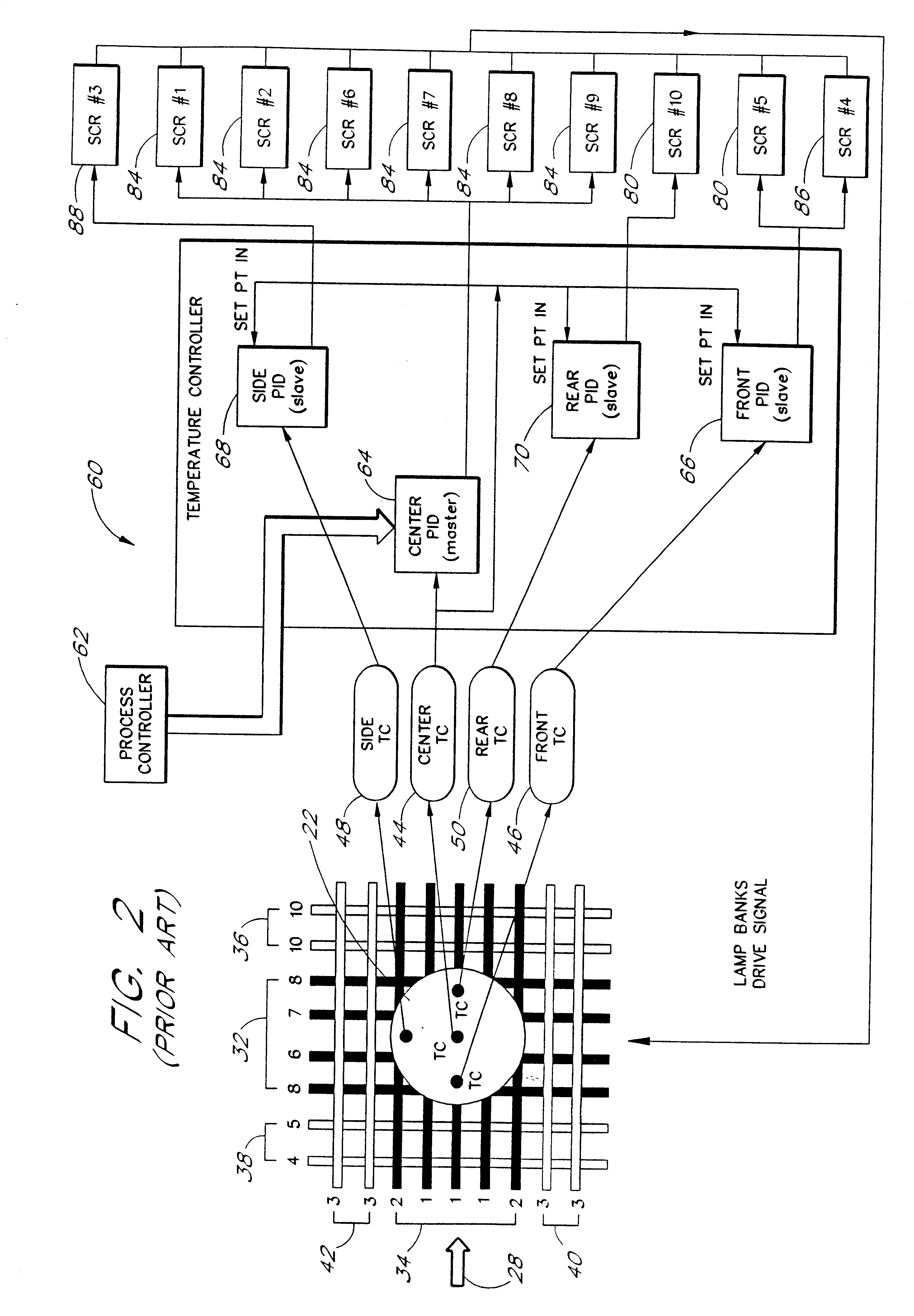 Model-based predictive control of thermal processing