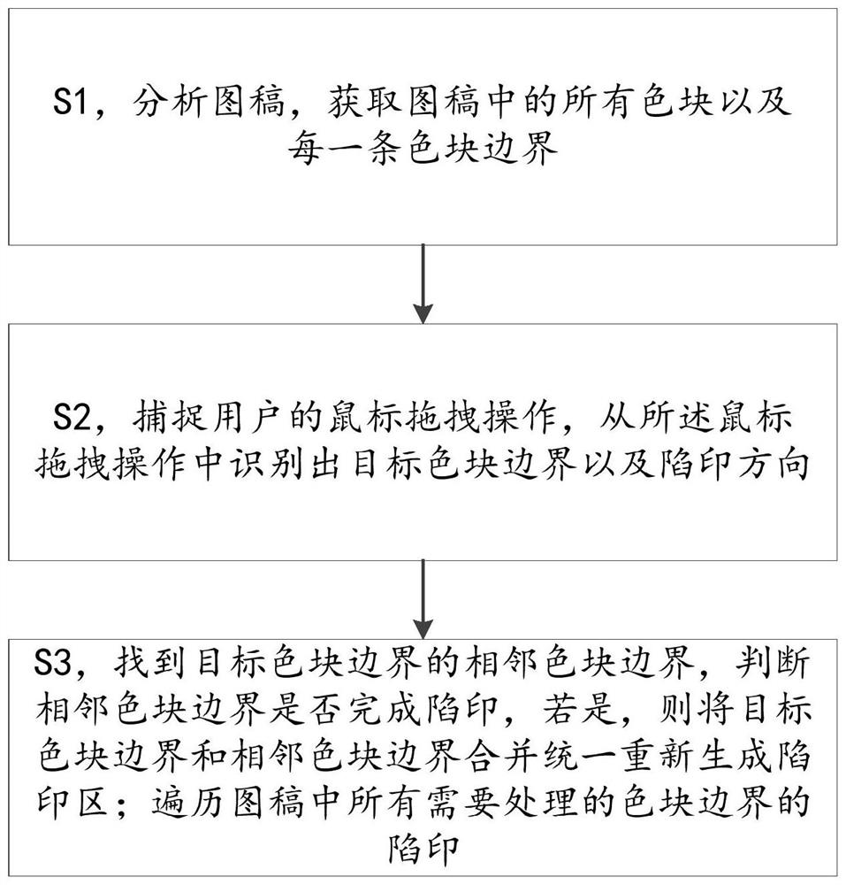 Interactive trapping method and system