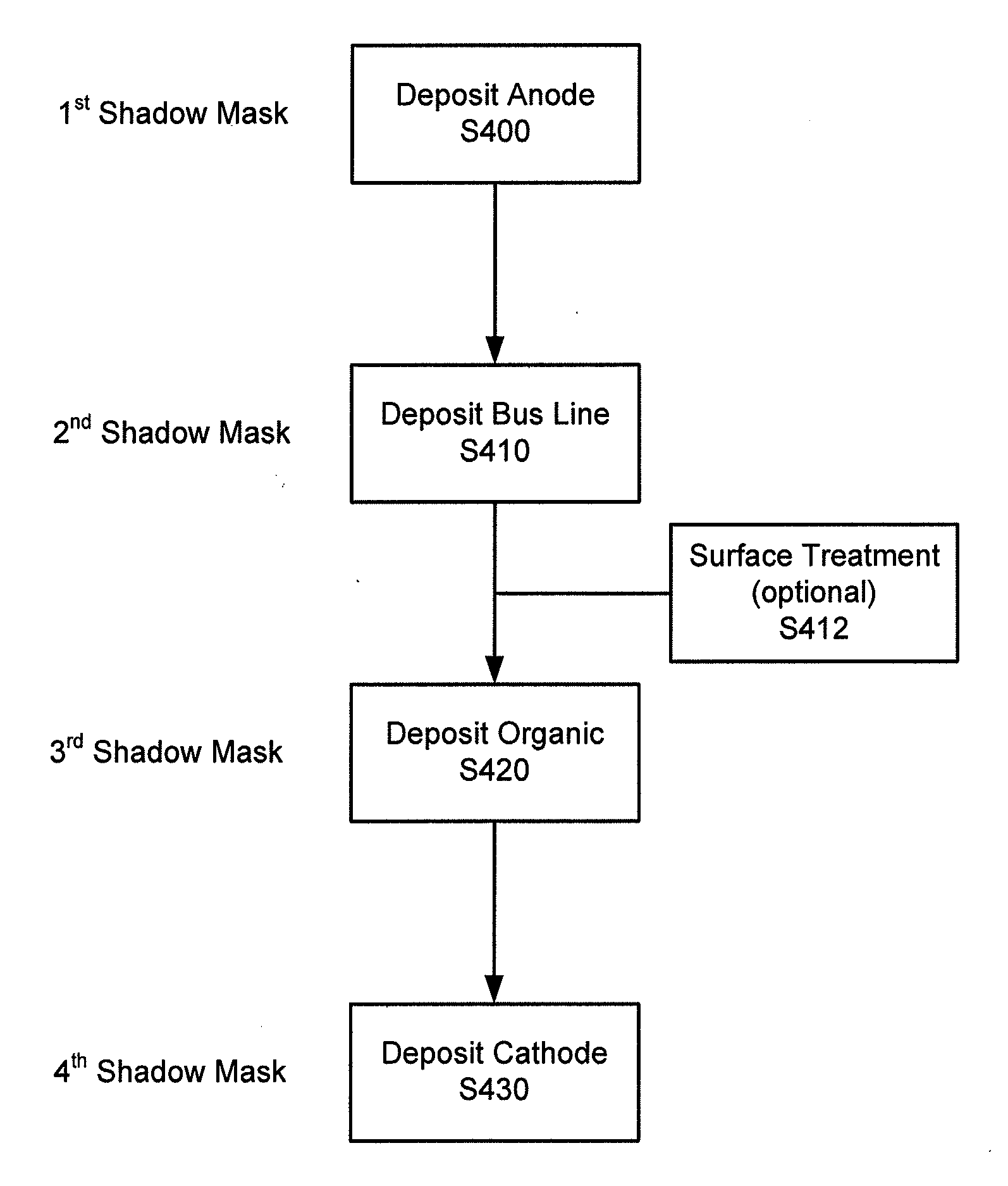 Process For Fabricating OLED Lighting Panels