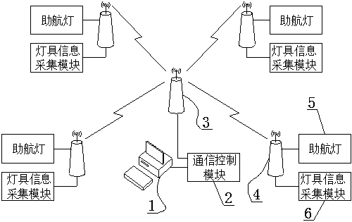 Internet-of-Things navigation aid intelligent lamp system