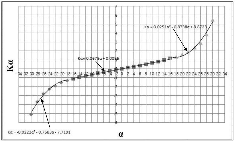 Airflow velocity calculation method, system, device and storage medium