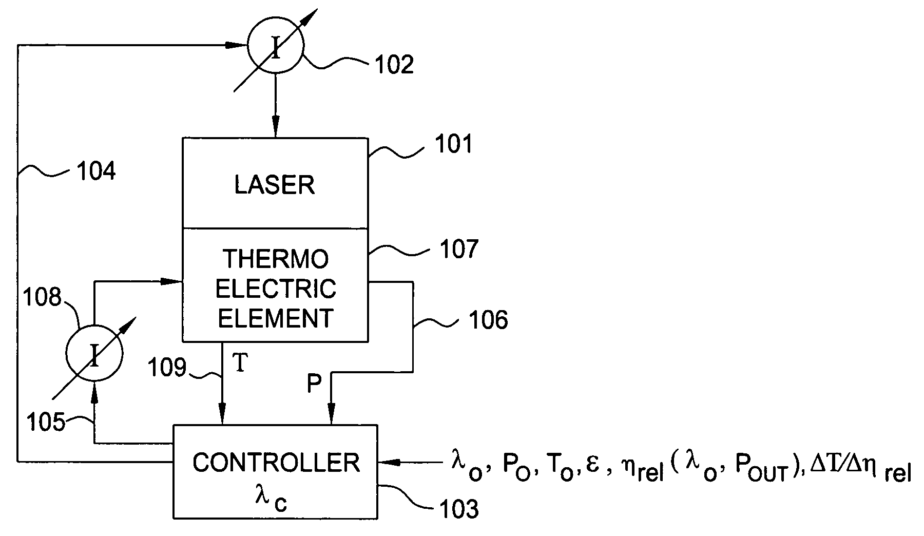 Laser wavelength control arrangement and method