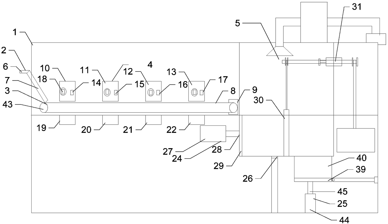 Classification system of garbage transfer station