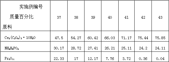 Preparation method of kularite ceramic solidifying body