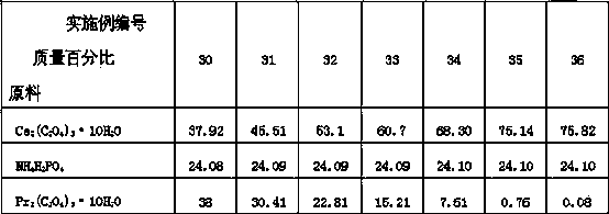 Preparation method of kularite ceramic solidifying body