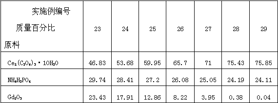 Preparation method of kularite ceramic solidifying body