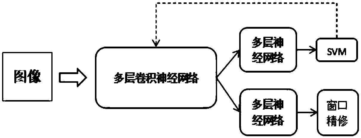 Natural image character recognition method and system based on deep neural network