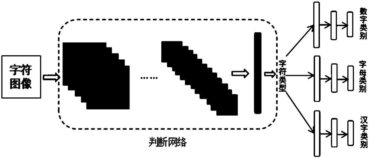 Natural image character recognition method and system based on deep neural network