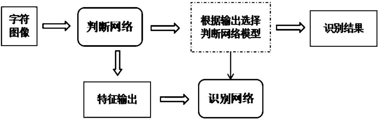 Natural image character recognition method and system based on deep neural network