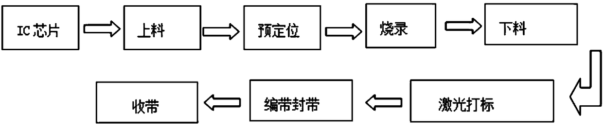 Full-automatic IC programmer