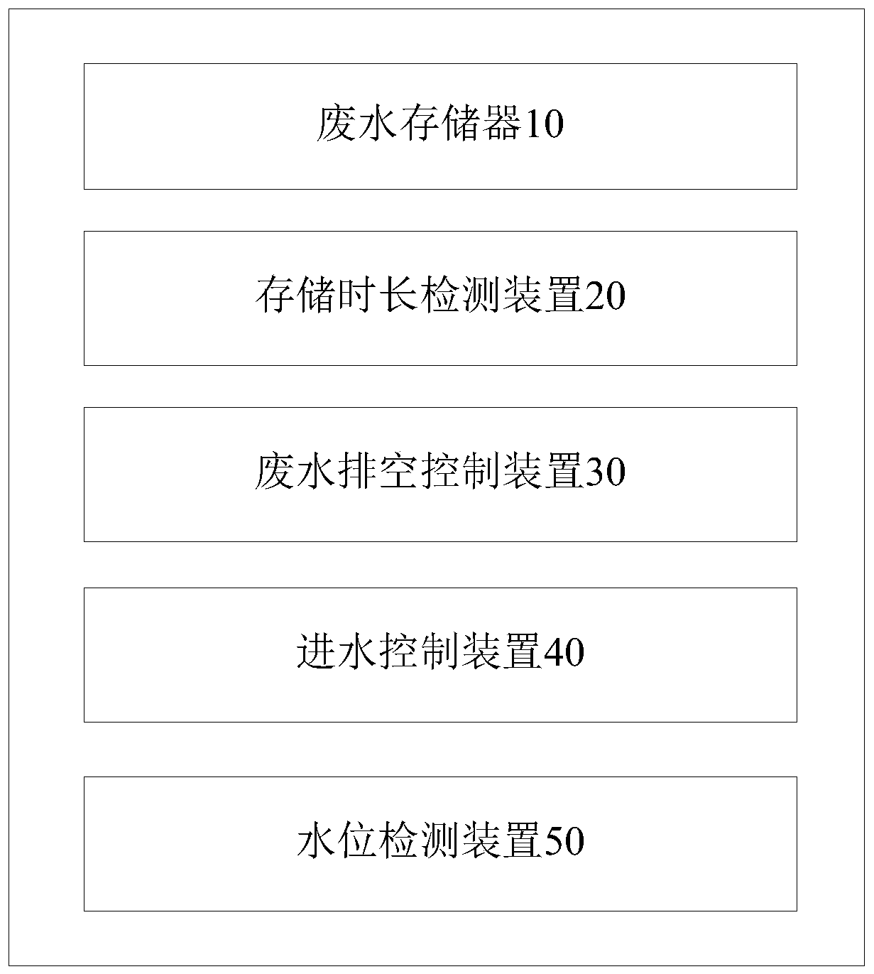 A waste water storage device, its control method, and electrical appliance