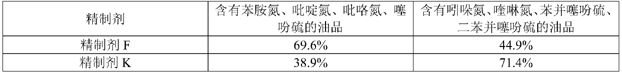 A refining agent for removing organic nitrogen compounds and thiophene sulfides in fuel oil