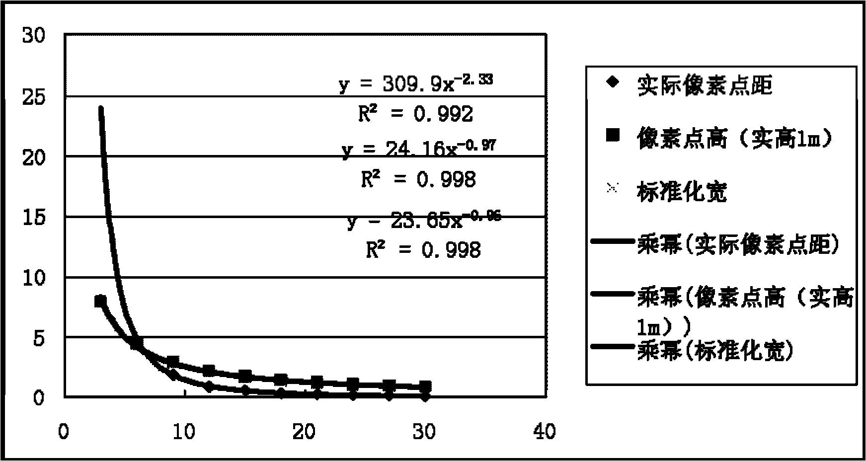 Method for obtaining three-dimensional information by using field depth of planar picture and application of method