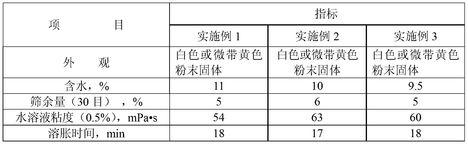 Fracturing fluid thickening agent and preparation and application thereof