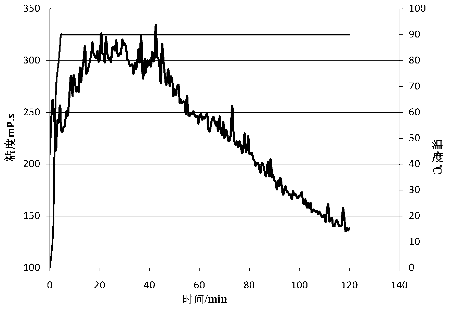 Fracturing fluid thickening agent and preparation and application thereof