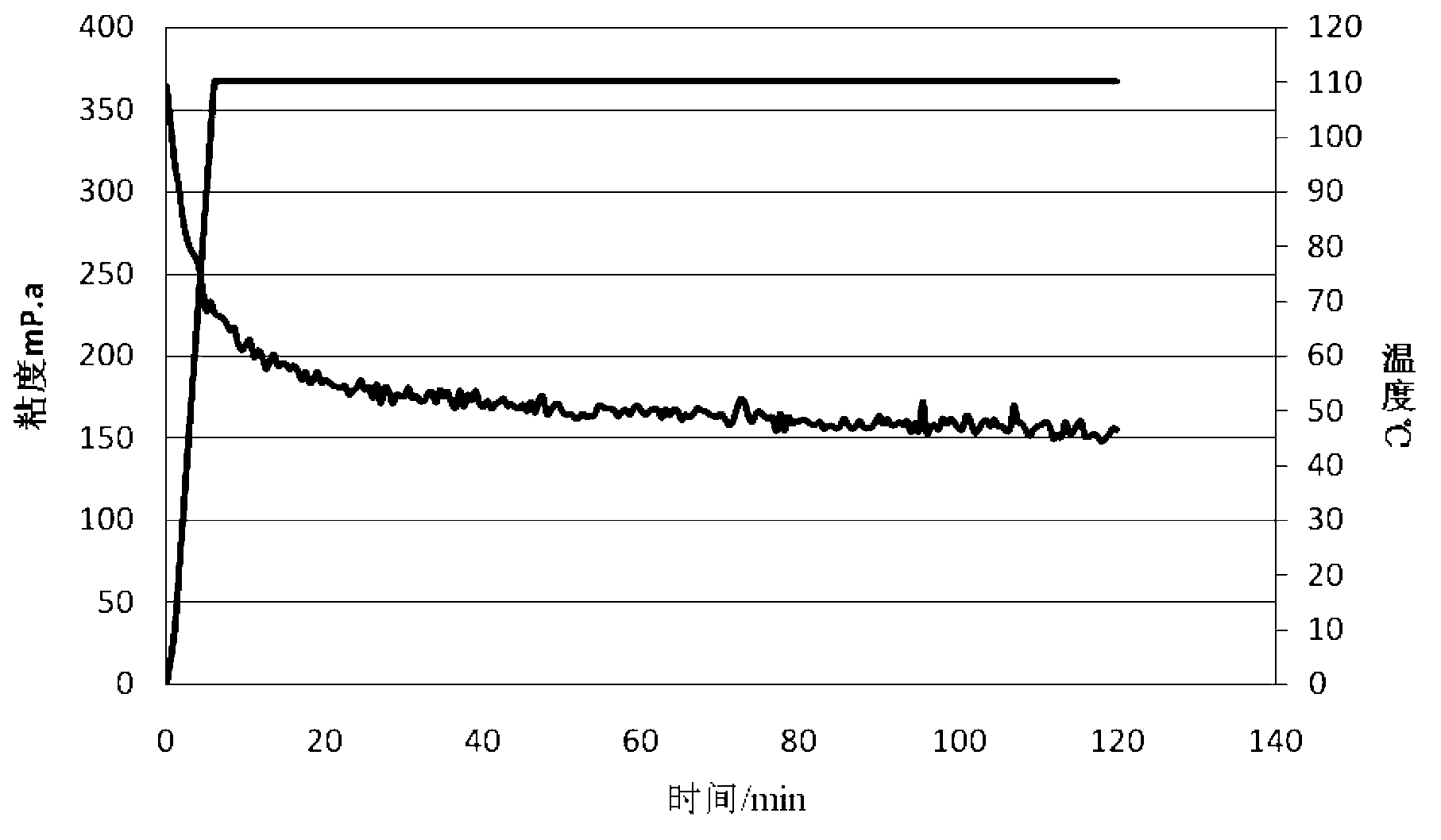 Fracturing fluid thickening agent and preparation and application thereof