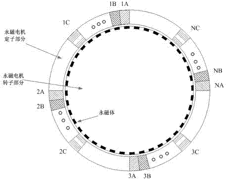 Testing method for iron core loss of alternating-current permanent magnet motors