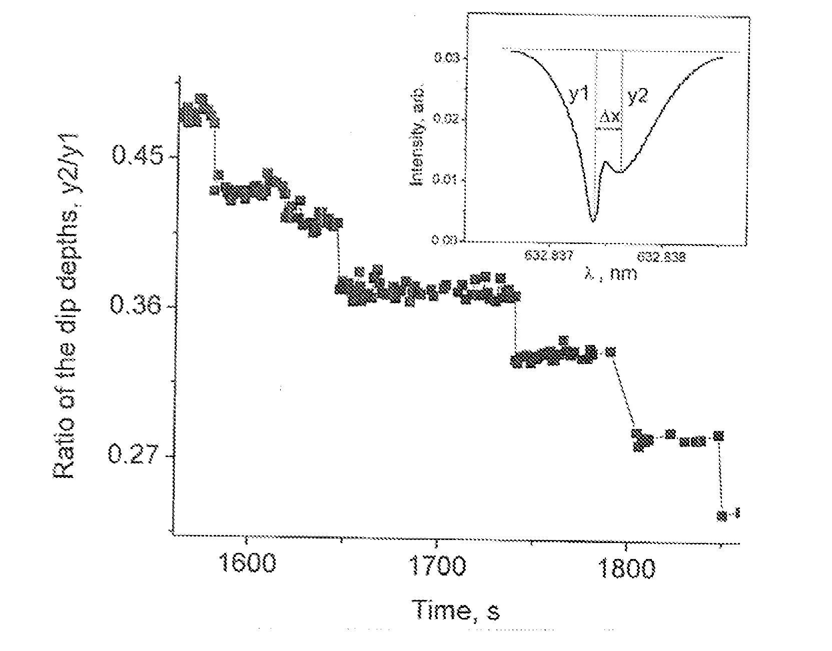 Plasmonic enhancement of whispering gallery mode biosensors