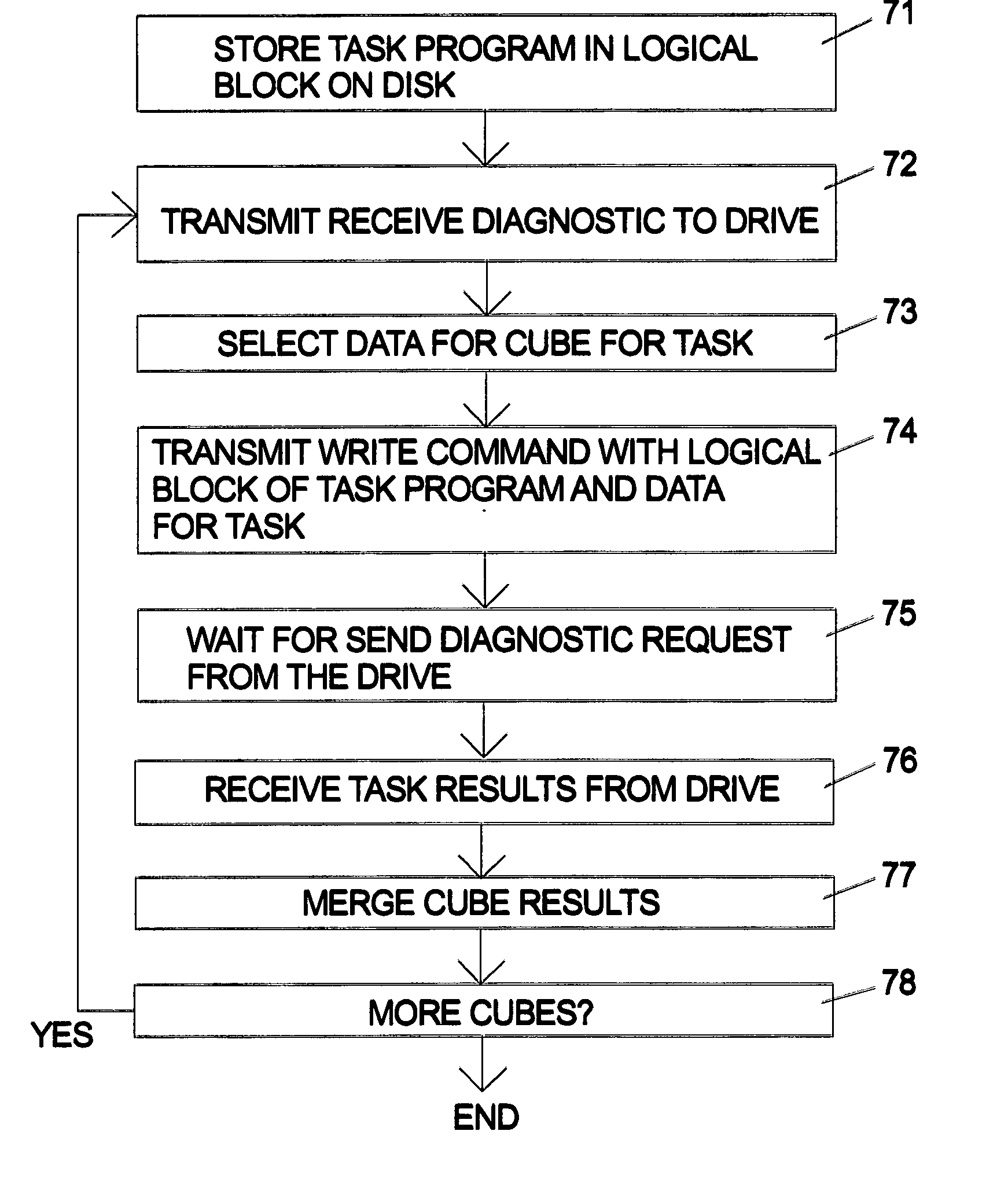 Data storage device with data transformation capability