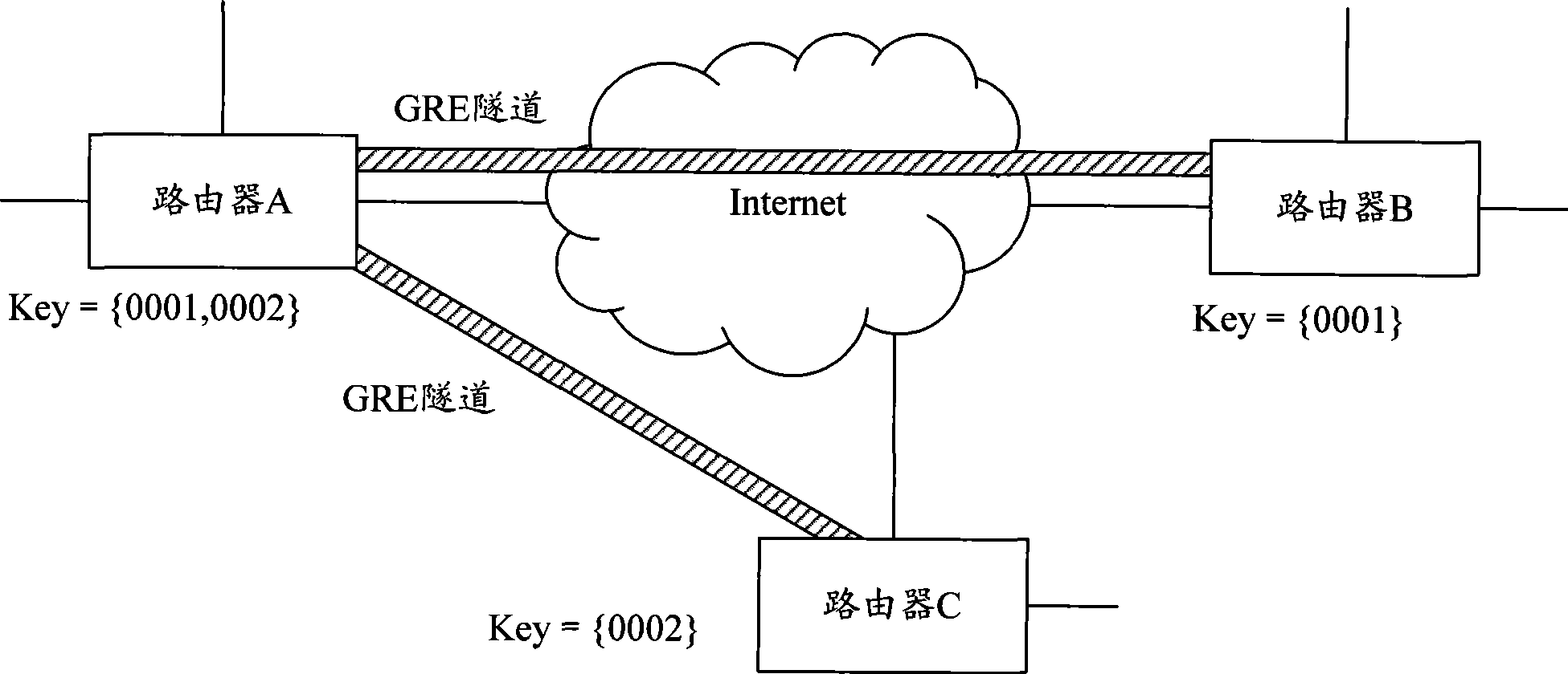 Dynamic establishing method and device for GRE tunnel