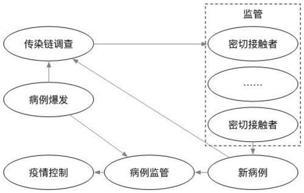 Infectious disease prevention and control traceability system based on sensor network and big data analysis