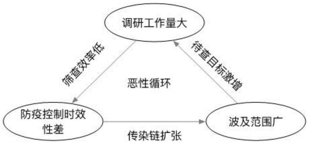 Infectious disease prevention and control traceability system based on sensor network and big data analysis