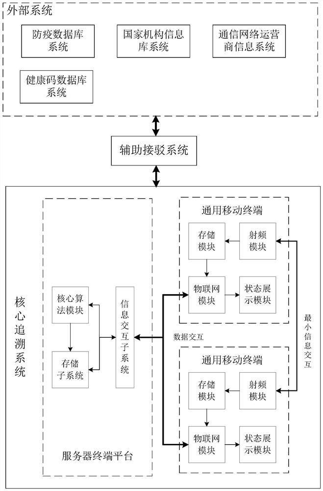 Infectious disease prevention and control traceability system based on sensor network and big data analysis