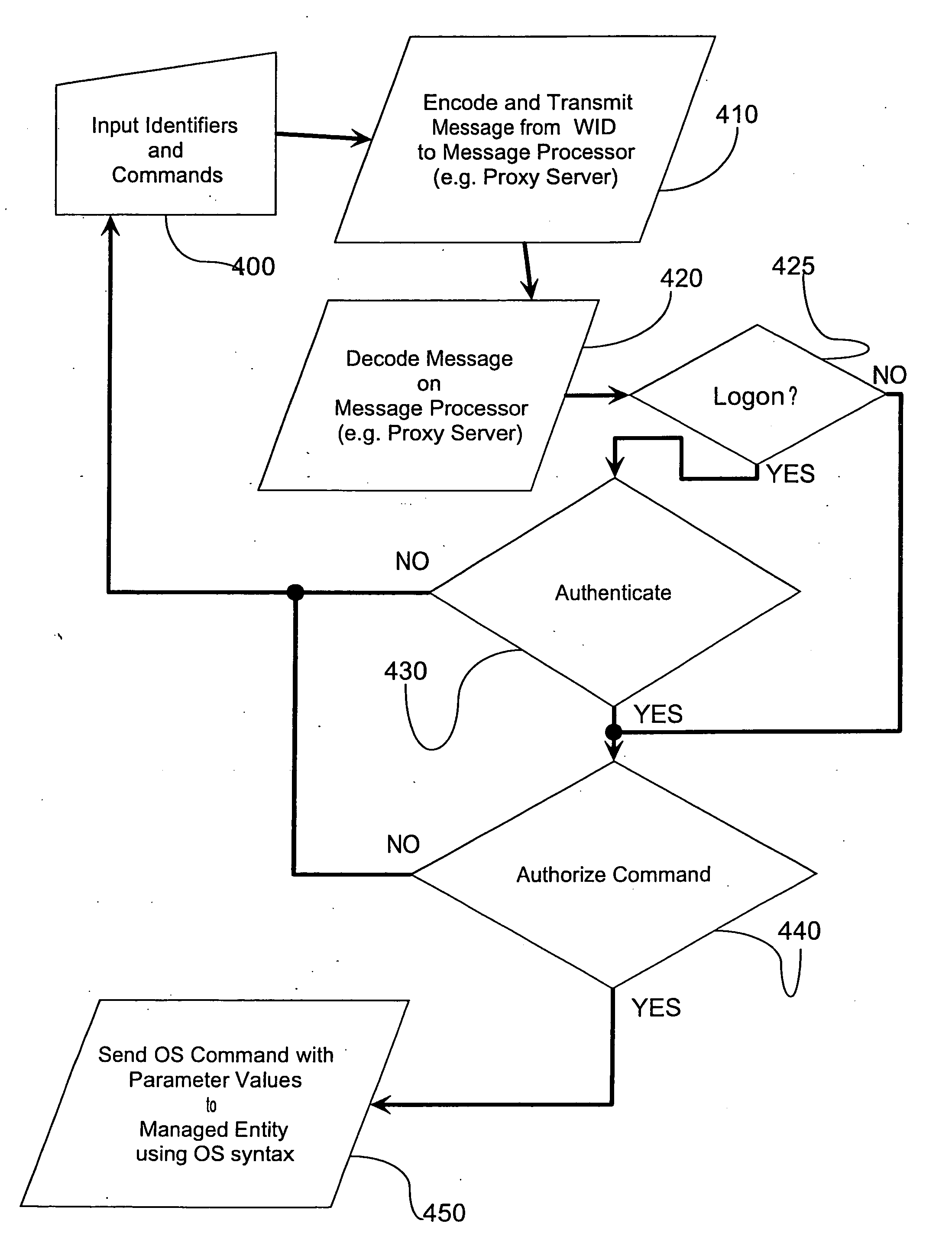 Proxy method and system for secure wireless administration of managed entities