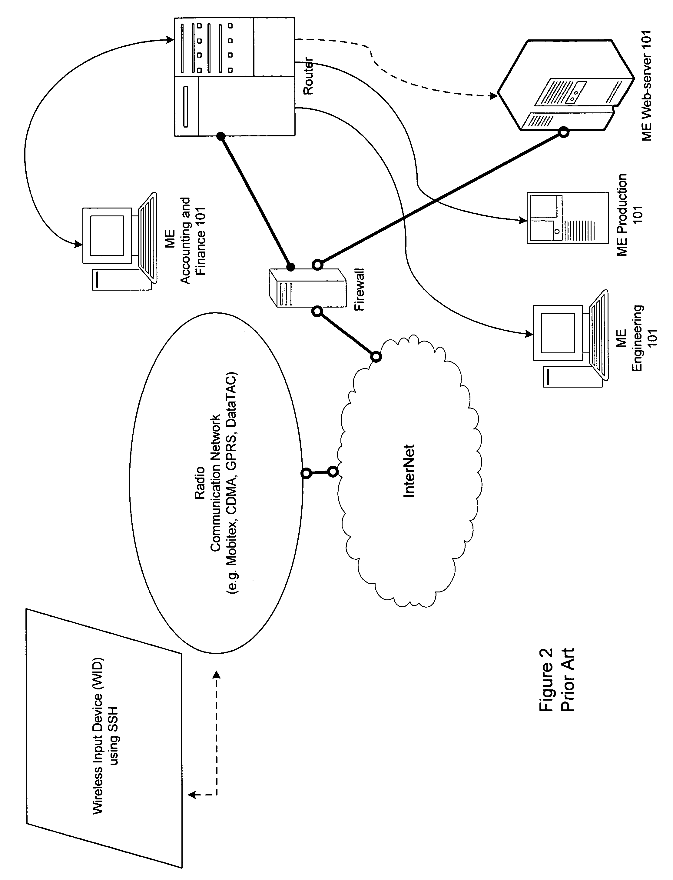 Proxy method and system for secure wireless administration of managed entities