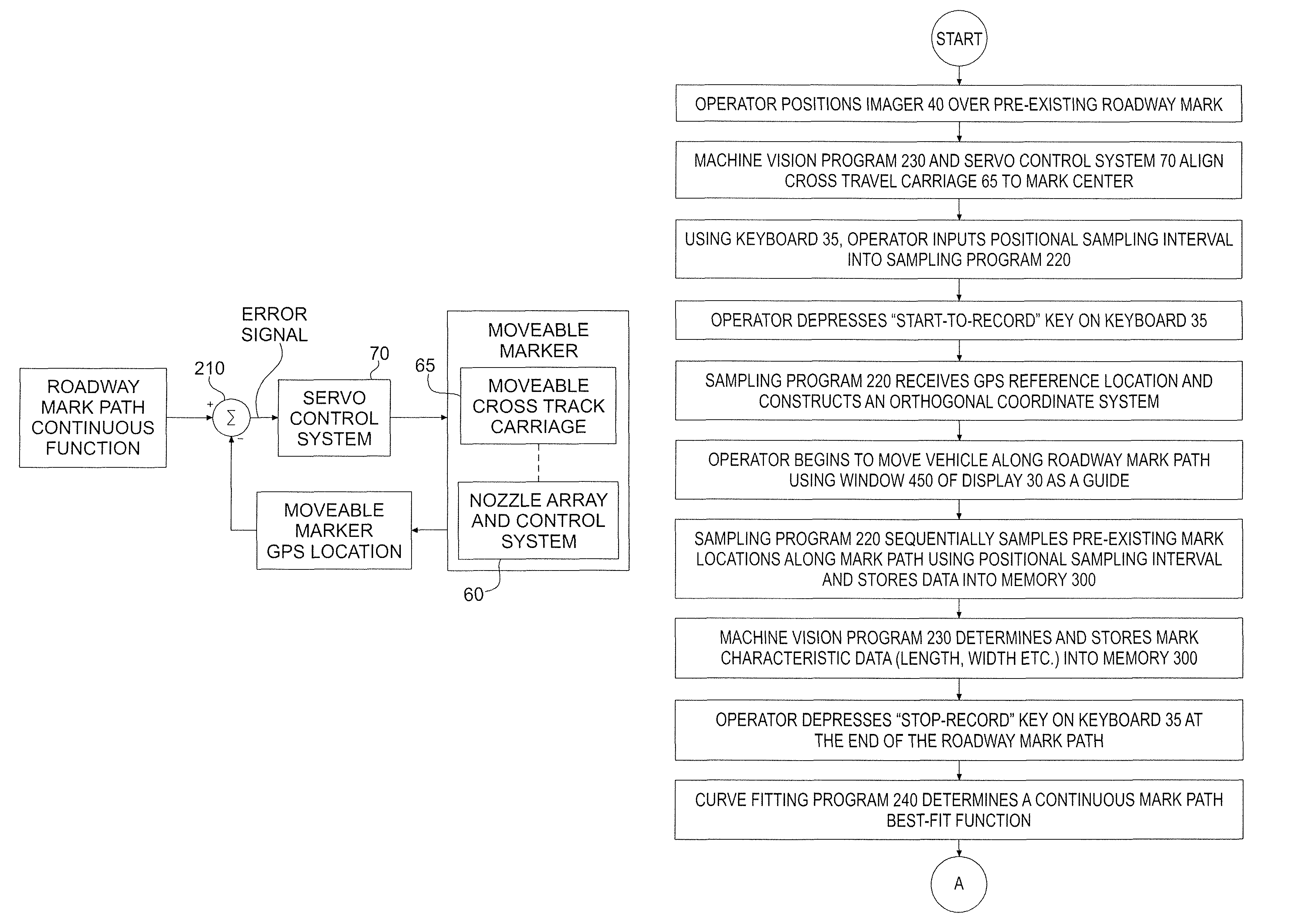 Global positioning system roadway marker