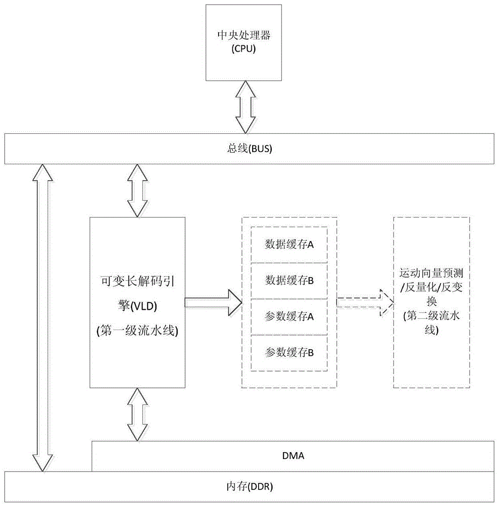 Novel Decoder and Decoding Method