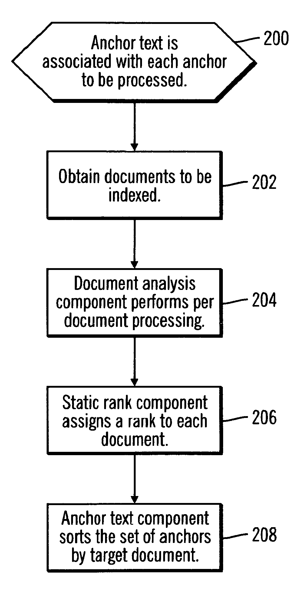 Method for handling anchor text