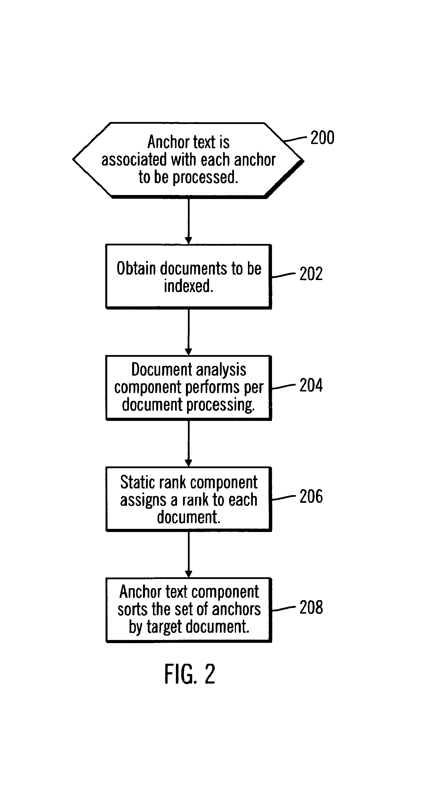 Method for handling anchor text