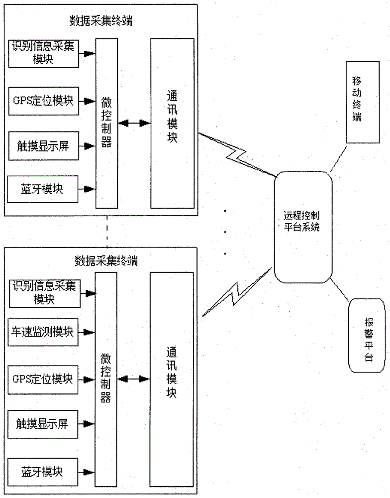 Intelligent cargo transportation management system