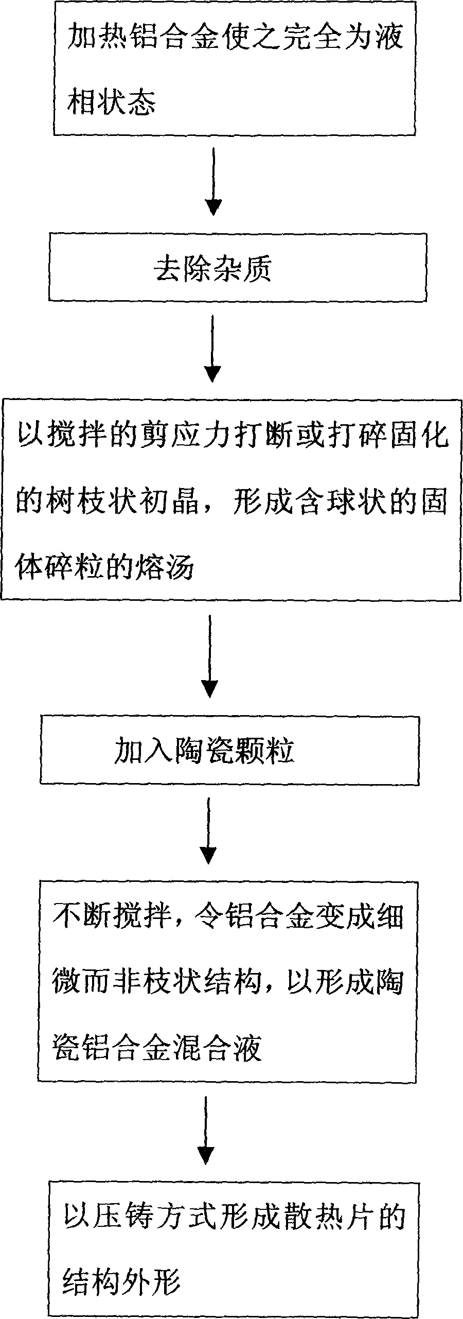 Structure of thermal fin with high heat conductivity and its manufacturing method