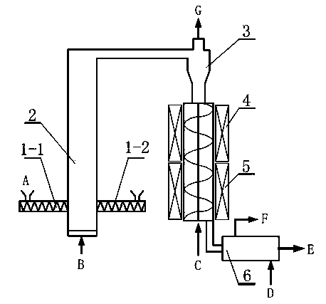 Device and process for manufacturing positive/negative electrode material of lithium battery