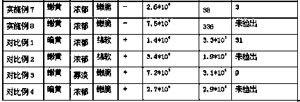 Method for making bagged fermented preserved pickled vegetables