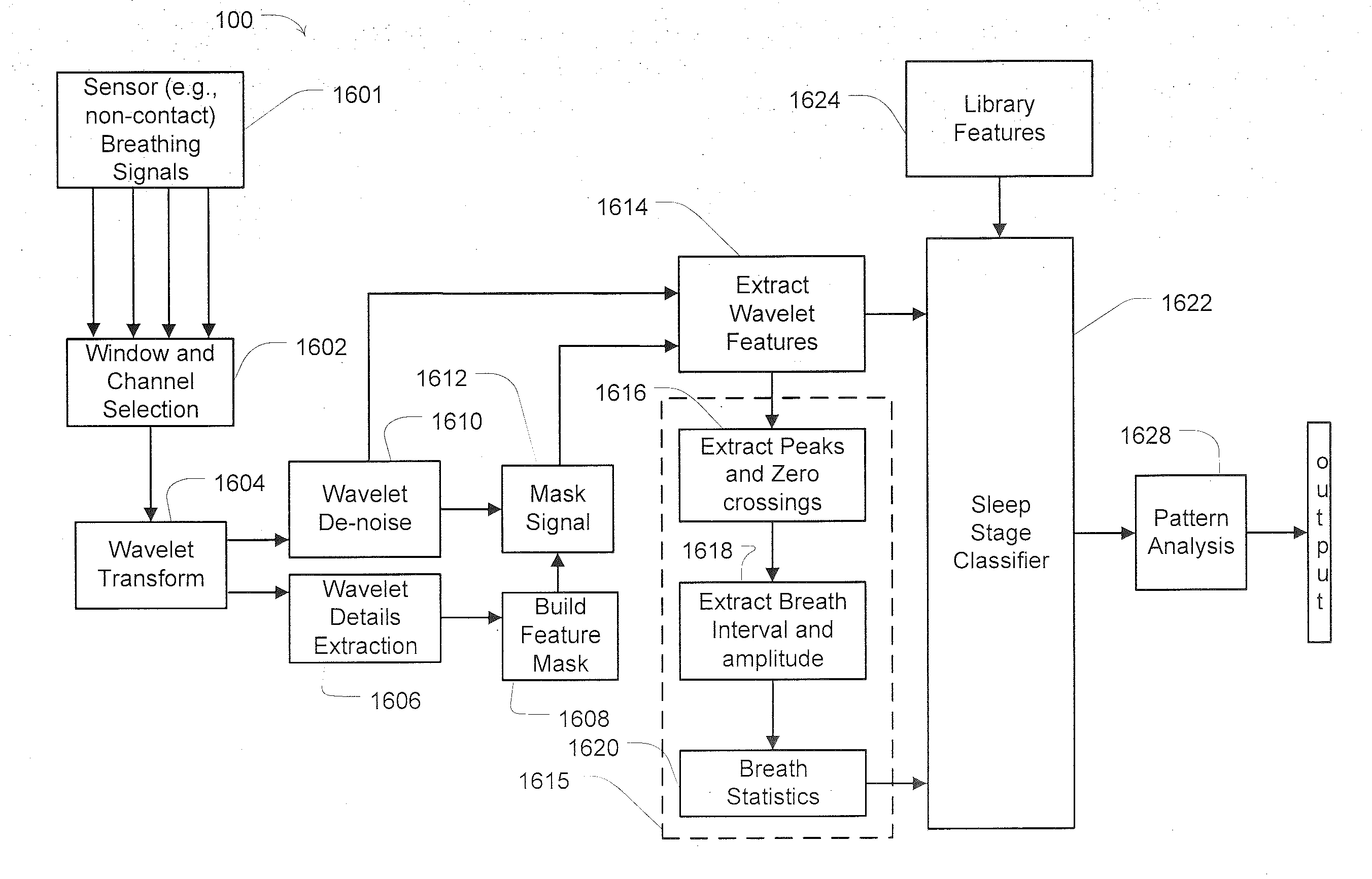 System and method for determining sleep stage