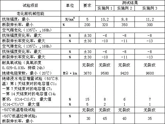 Ethylene propylene rubber insulation material for charging pile cables and preparation method of ethylene propylene rubber insulation material for charging pile cables