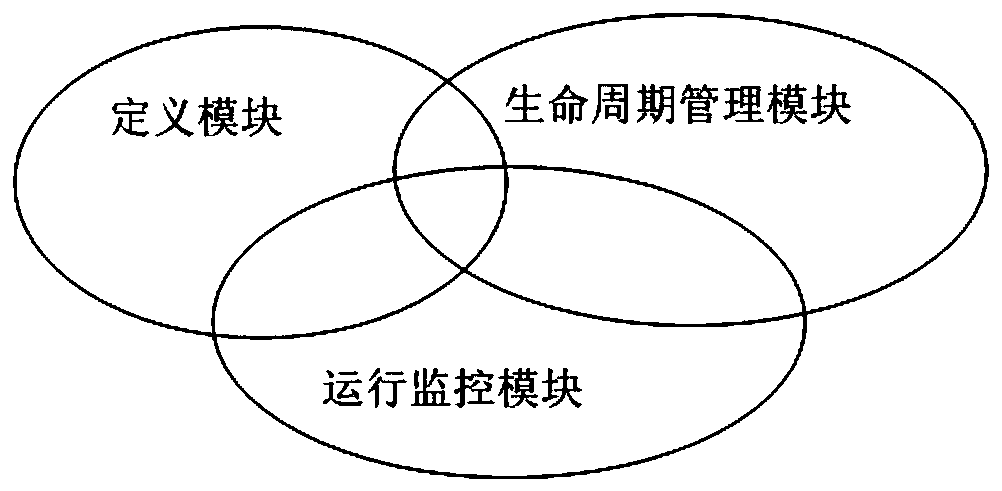 Server application function thermal expansion method and system and a readable storage medium