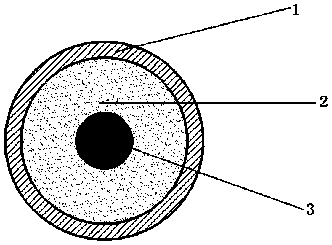 A preparation method of high current-carrying multi-core bi-2223 superconducting tape under magnetic field