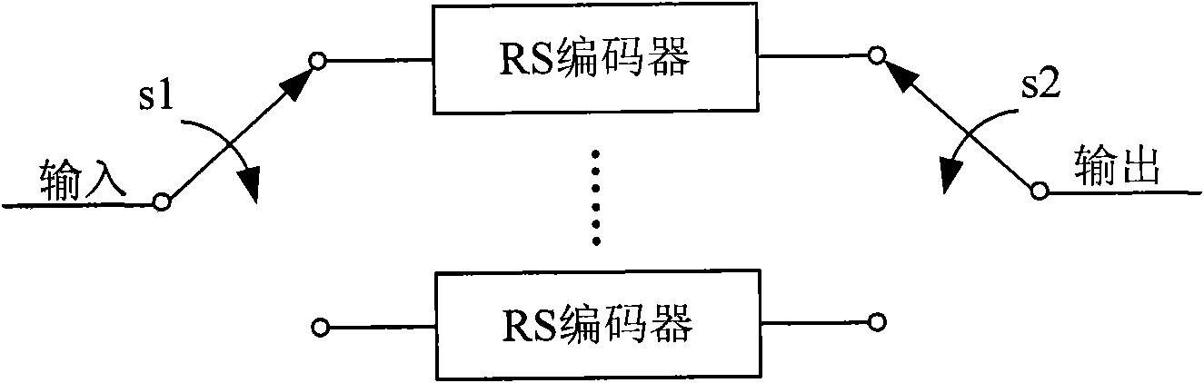 Parallel folding-RS cascade coding method and realizing device thereof